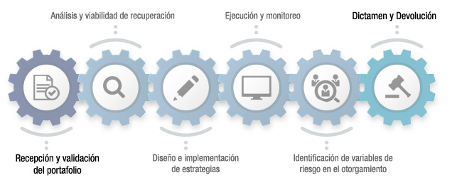 Metodología